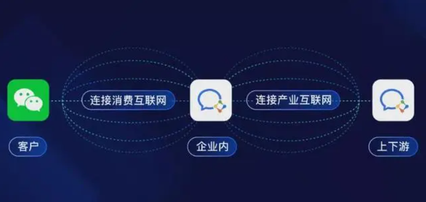 打造全生命周期服务，开启智慧物管新时代，欧宝(中国)企业微信上线啦！